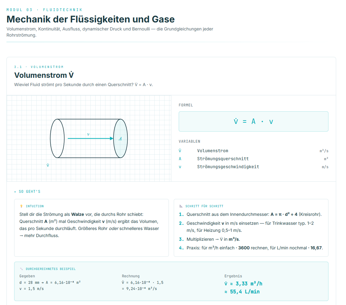 SHK-Prüfungs-Bundle – Gesellenprüfung (1+2) + WiSo + Trainer-App